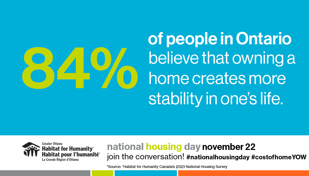 Graphic for 2023 National Housing Day which reads "84% of people in Ontario believe that owning a home creates more stability in one's life."
